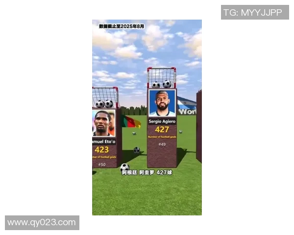 全球足球明星数据大揭秘:从进球数到助攻榜,盘点现役球员精彩表现 全球足球明星数据大揭秘:从进球数到助攻榜,盘点现役球员精彩表现