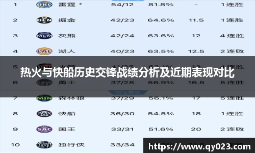热火与快船历史交锋战绩分析及近期表现对比