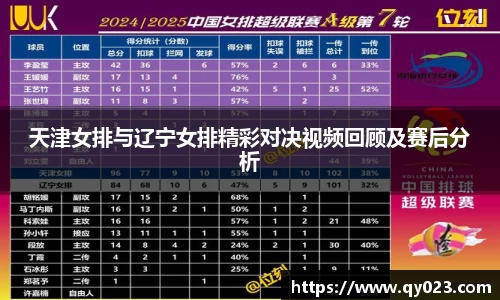 天津女排与辽宁女排精彩对决视频回顾及赛后分析